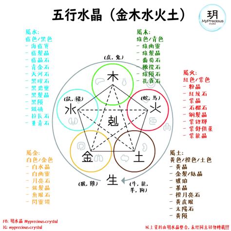 土的水晶|五行水晶種類指南：黑、白、透明屬金水，黃屬土 